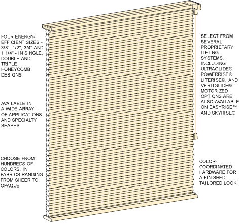 Duette by Hunter Douglas specifications