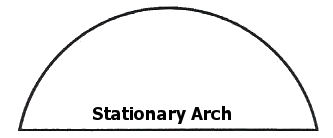 Stationary Arch